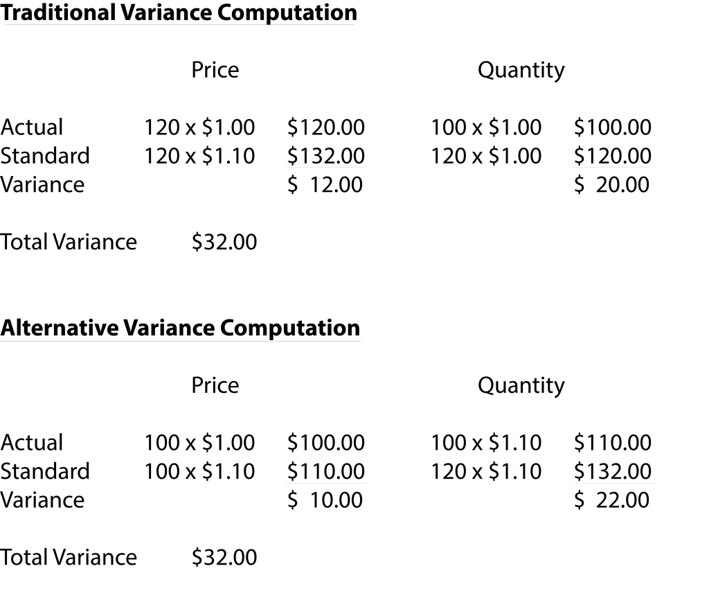 purchase-price-variance-calculations-william-vaughan-company